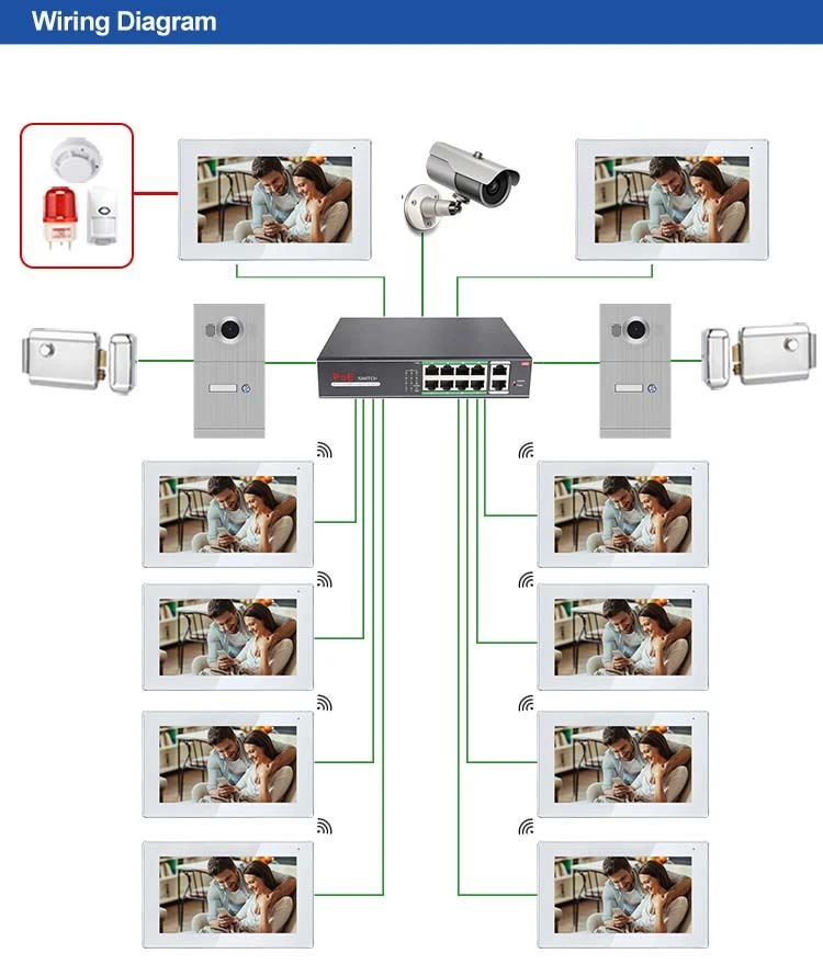 ip door entry system