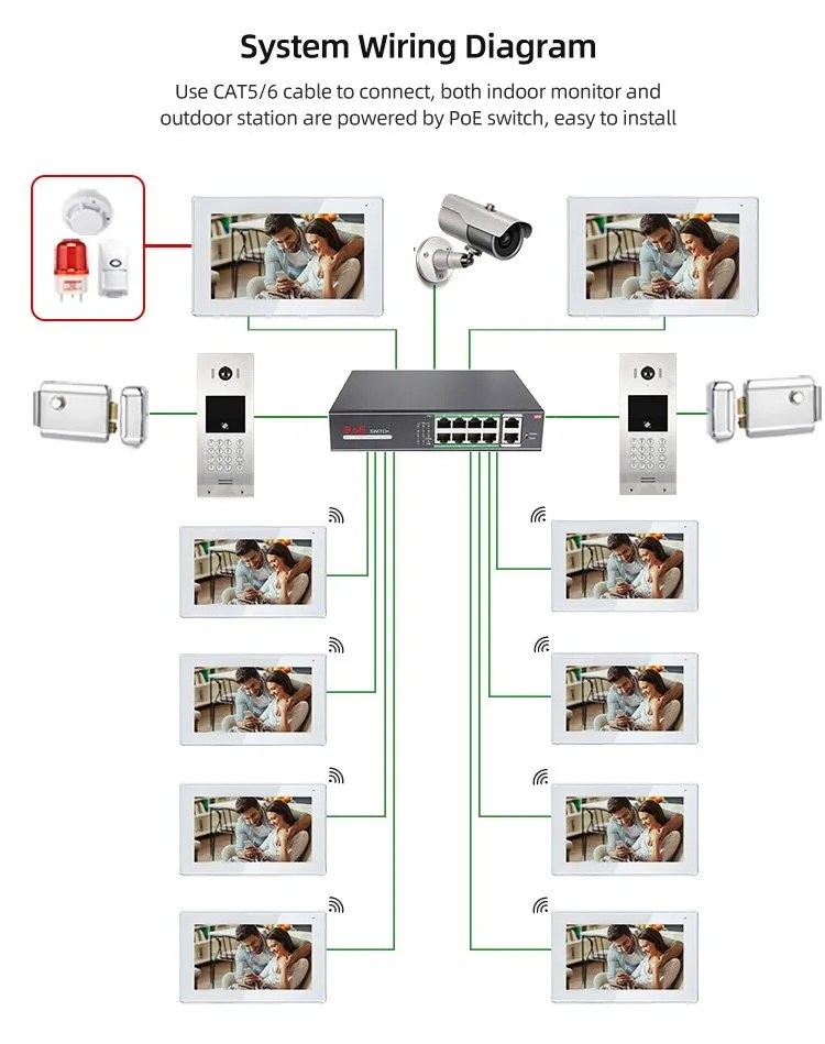 IP based intercom